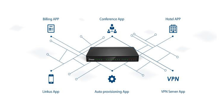 Centralino asterisk VoIp ibrido Yeastar s412 Yeastar S412 app vpn